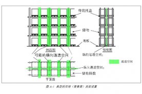 倉(cāng)庫(kù)貨架閉式水噴淋設(shè)計(jì)--FM標(biāo)準(zhǔn)